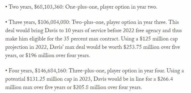 曝濃眉將跳出合同續約湖人，3年1.06億+球員選項最有利？