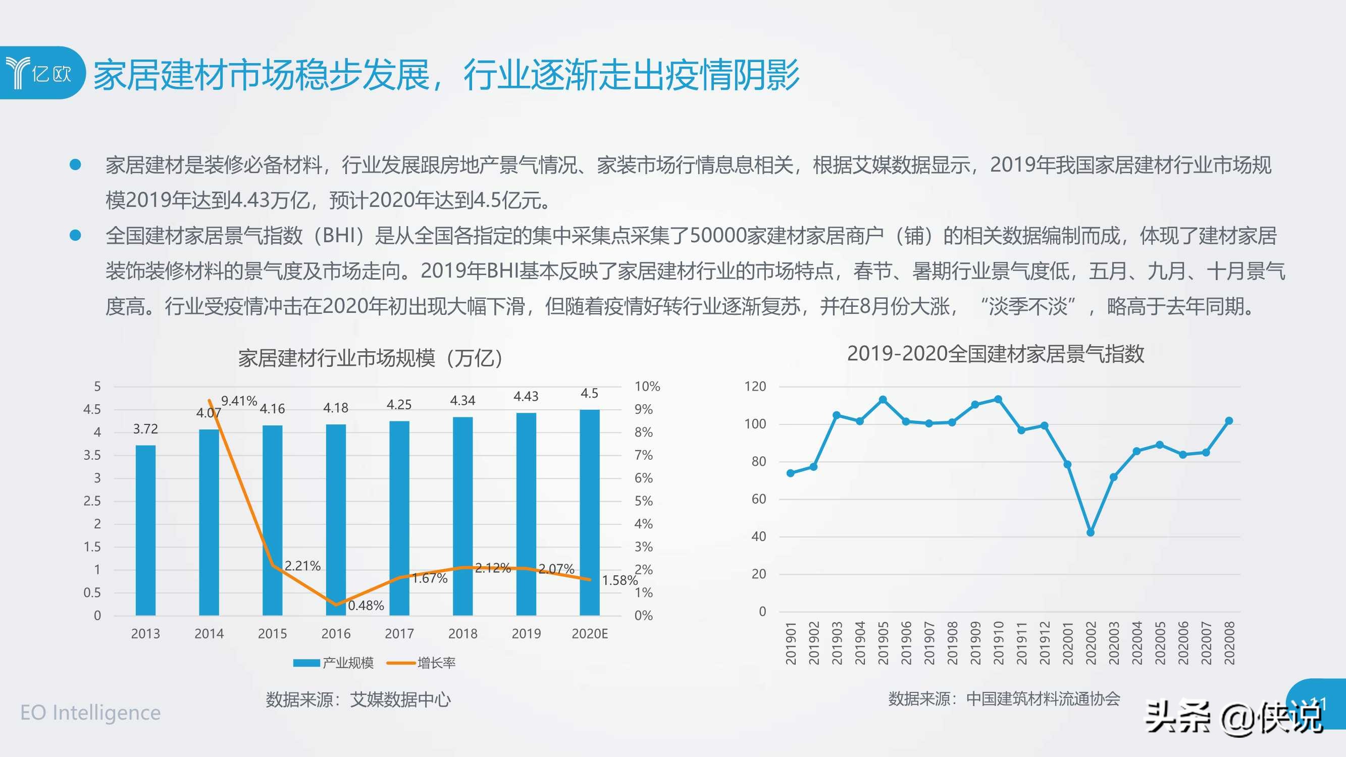 2019-2020年度中国家居家装产业发展研究报告