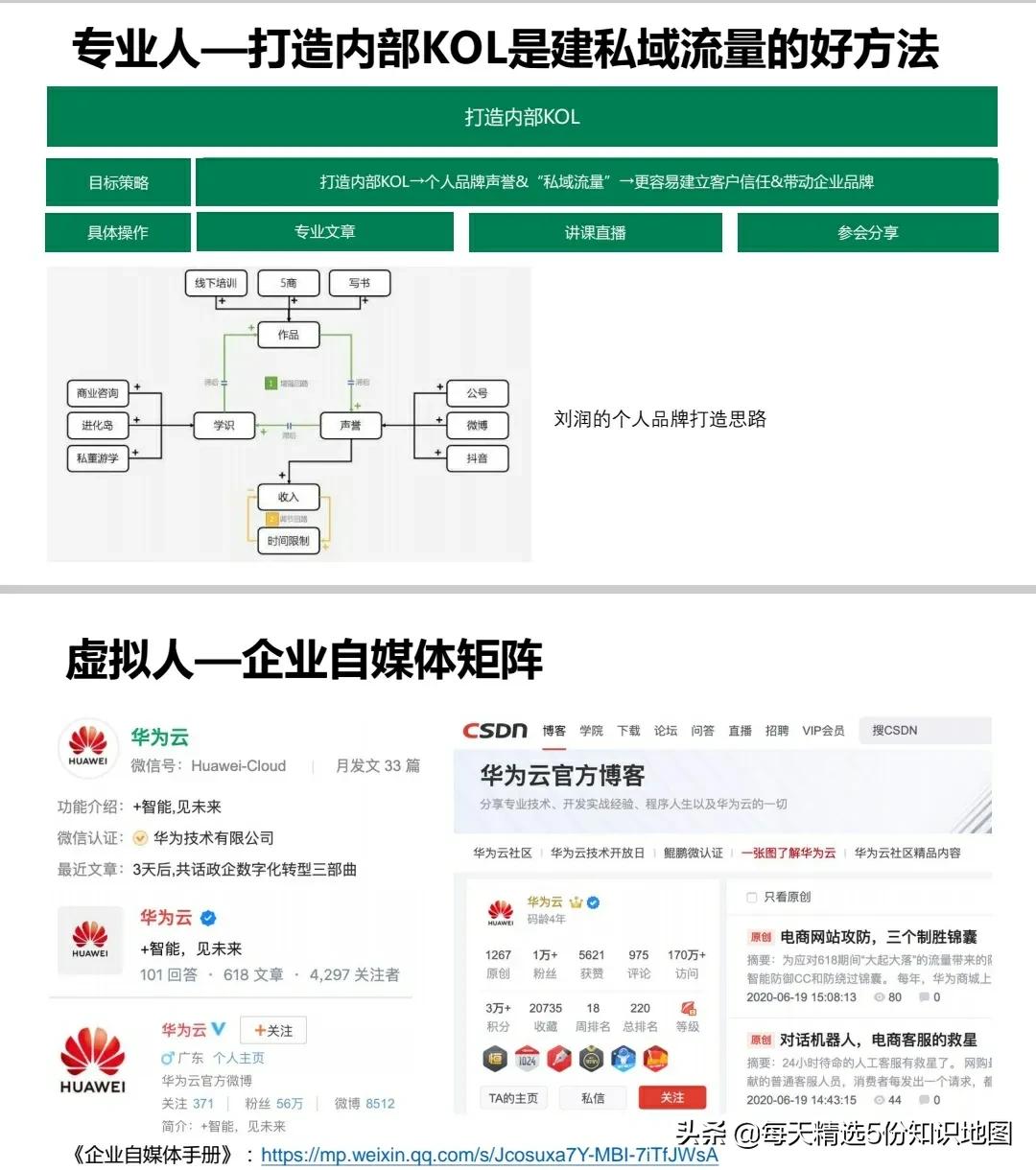 ToB品牌营销手册2.0【115页PPT】