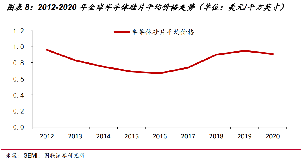 立昂微专题研究：打造硅片至芯片一站式平台