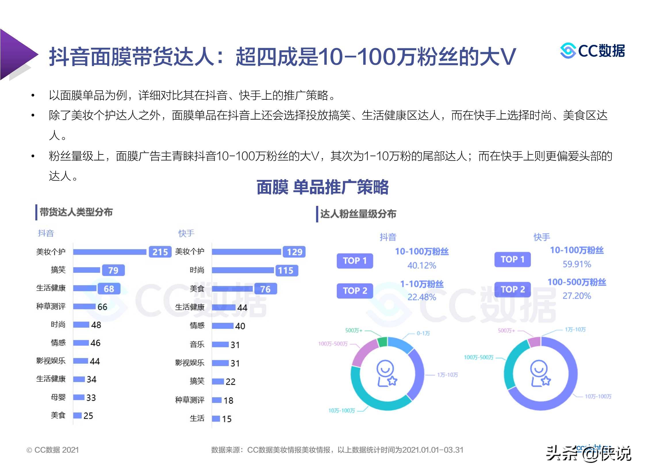 2021年Q1美妆行业营销报告（CC数据x美妆网）