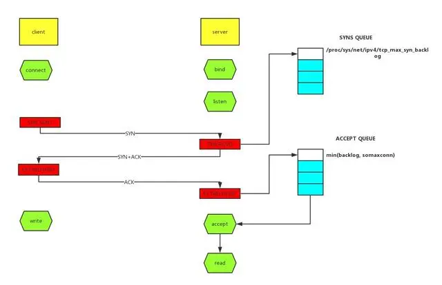 JAVA 线上故障排查完整方法