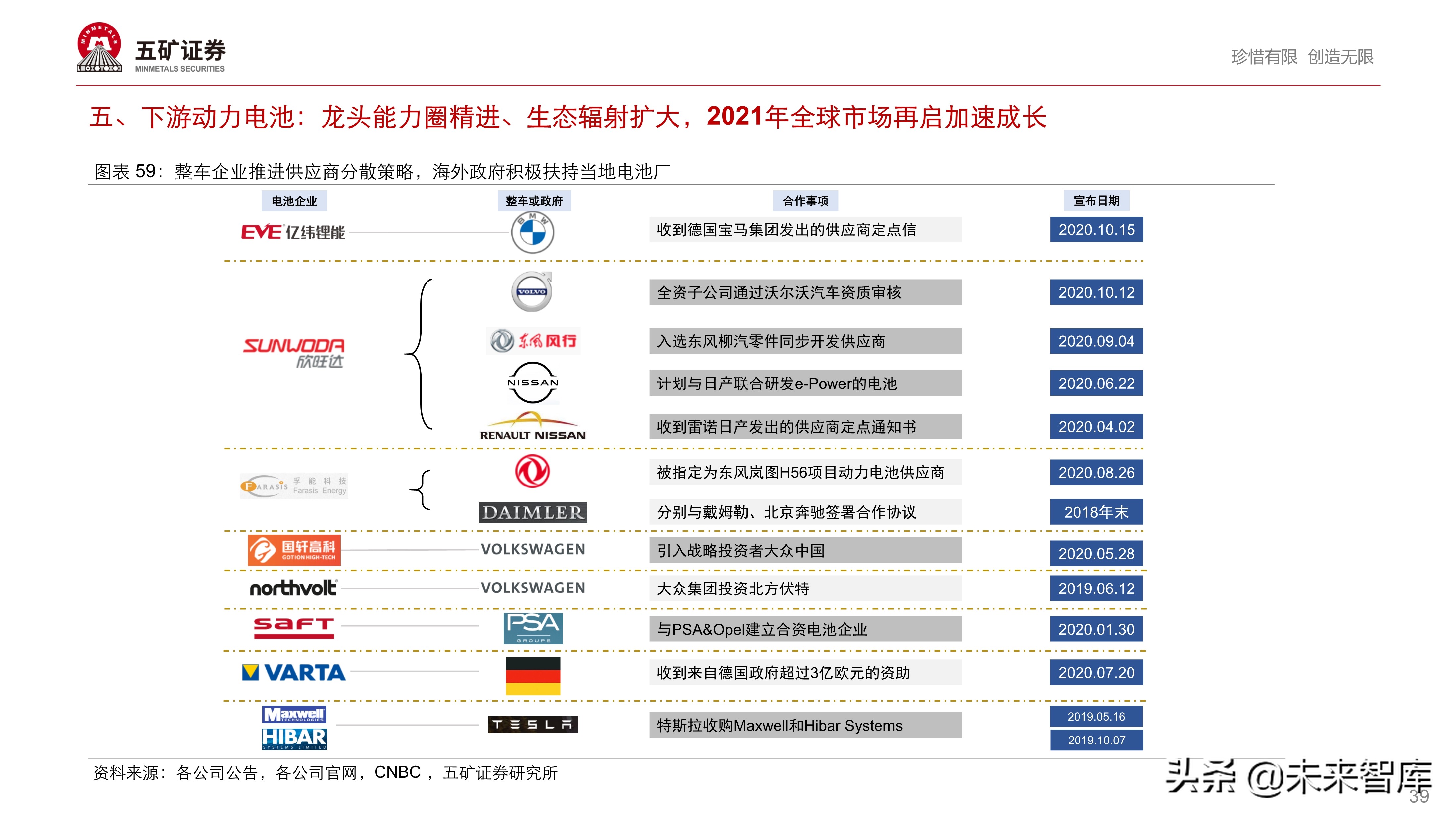 新能源汽车产业链投资策略：伟大时代、伟大赛道孕育伟大企业
