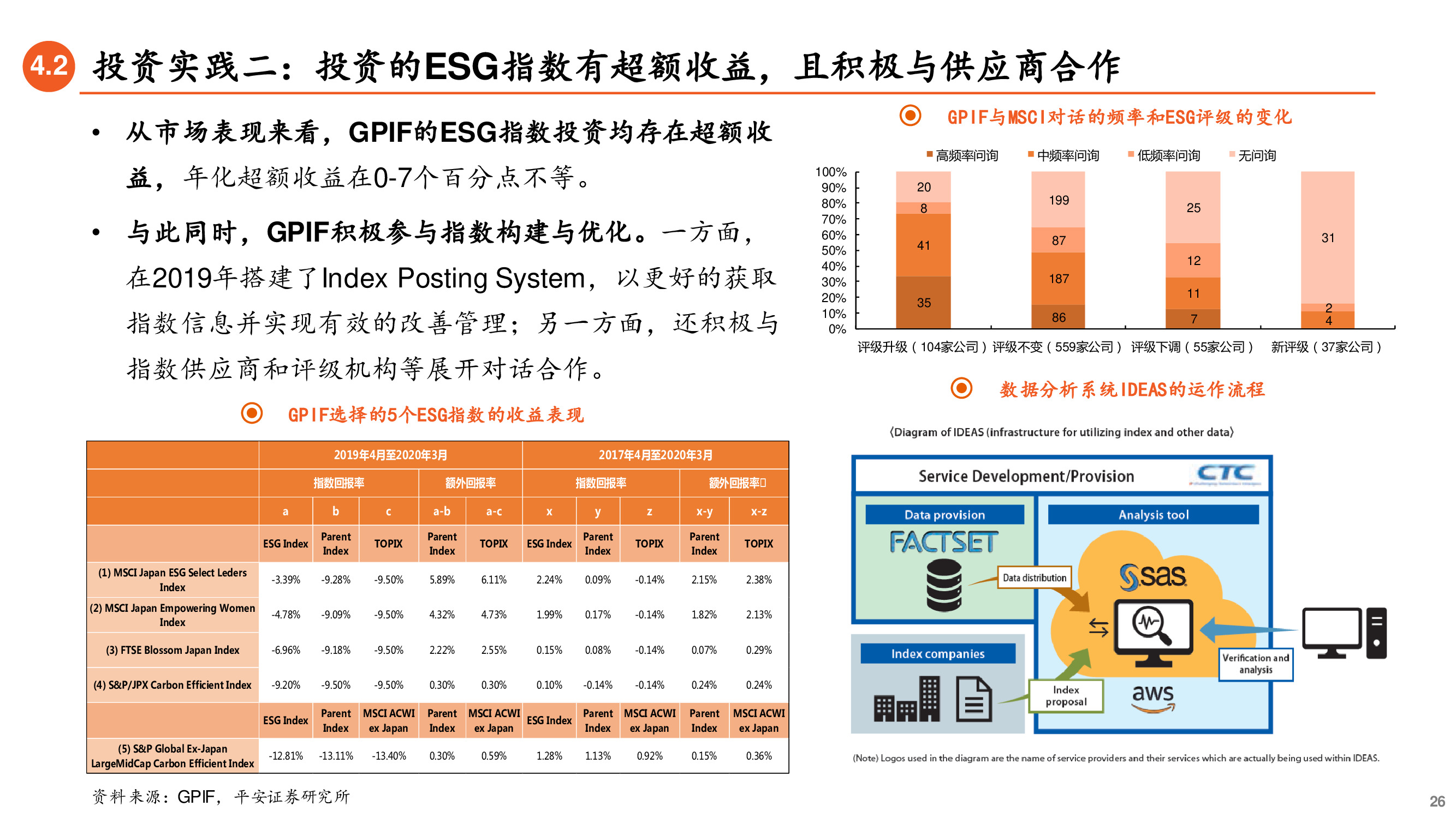 养老金投资专题研究报告：ESG先驱，养老金引领可持续投资