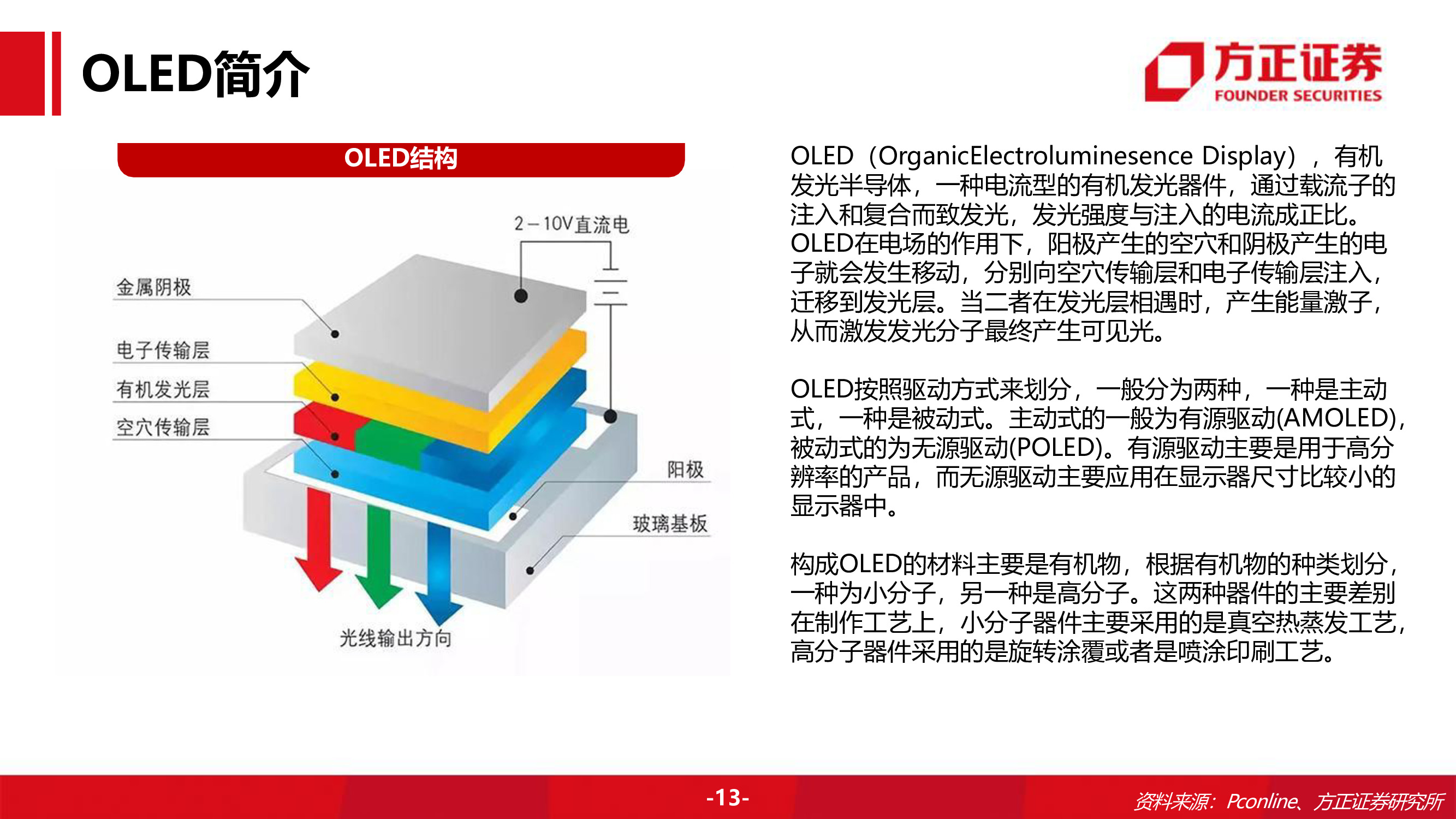奥来德专题研究报告