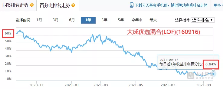 专业团队选出来的六只连续三期换手率低于200%的LOF基金