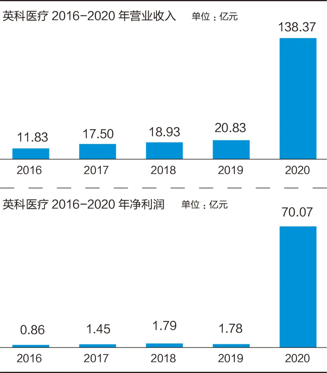 疯狂的一次性手套：利润暴增28倍，老板一年挣28个亿