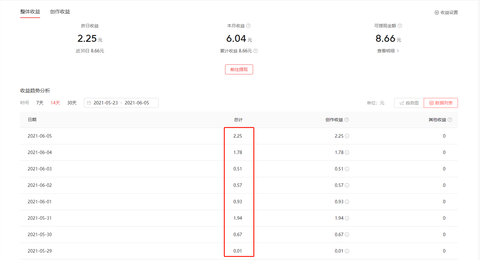 今日头条做了一星期，我到底赚了多少钱