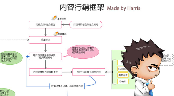 谈「内容营销」，为什么是内容为王？你该做内容营销吗？