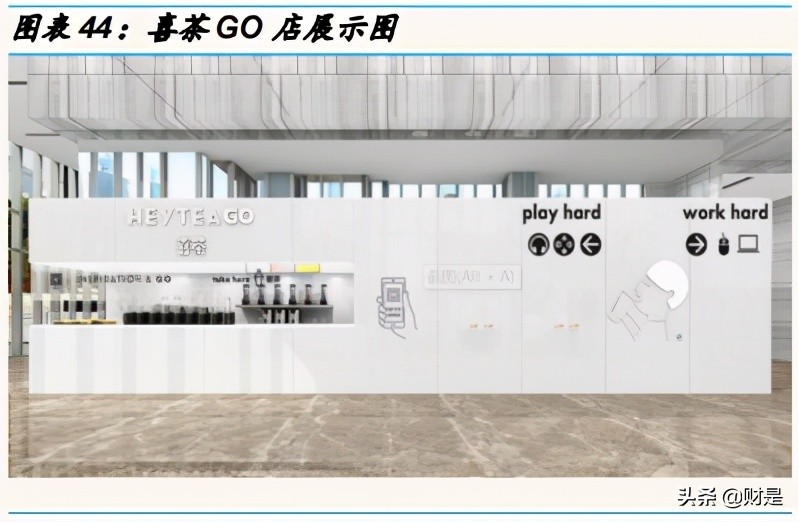 新式茶饮的成长潜力分析：喜茶和奈雪的茶对比分析