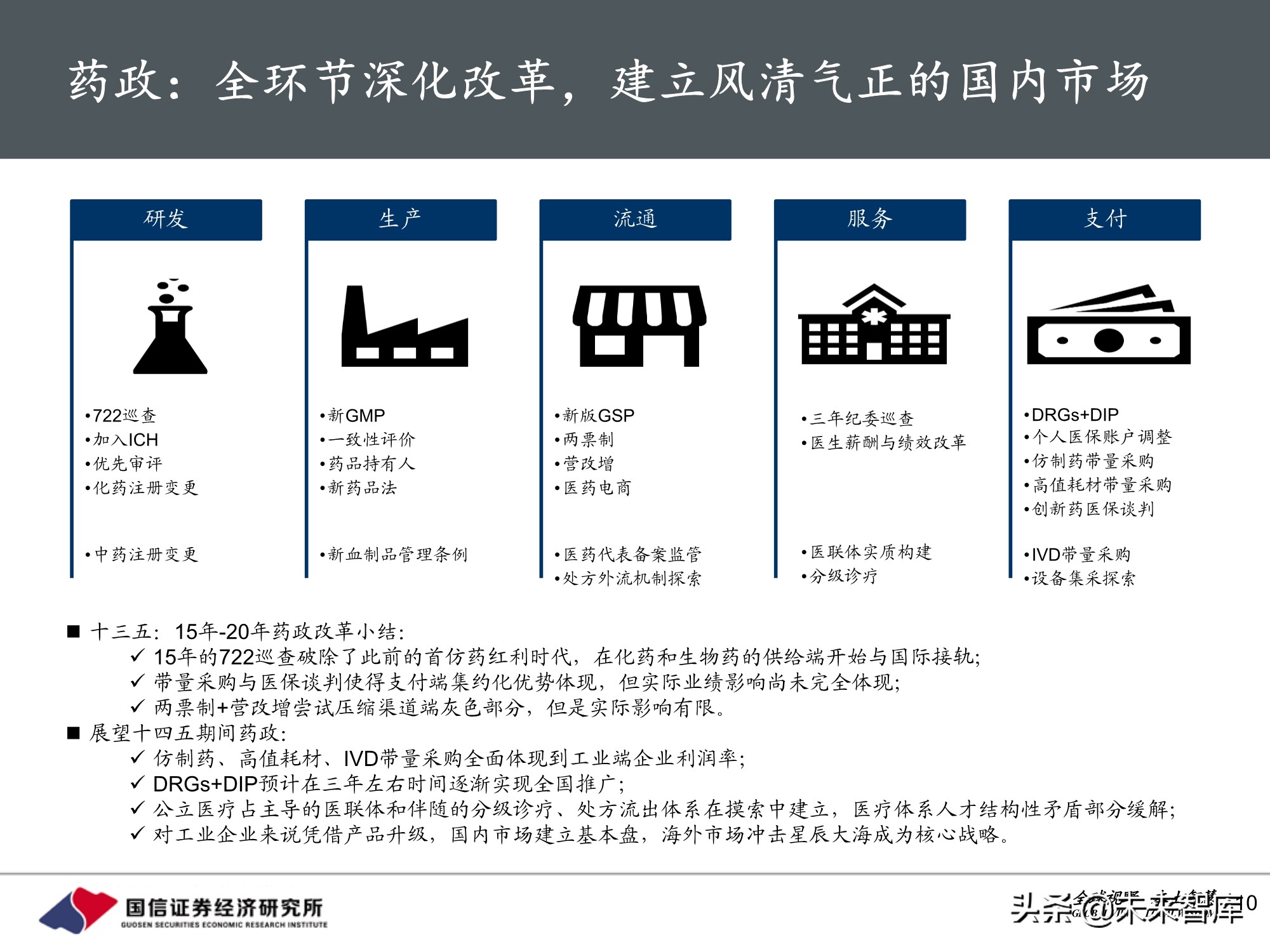 医药行业2021年投资策略：聚焦三大主线，精彩纷呈