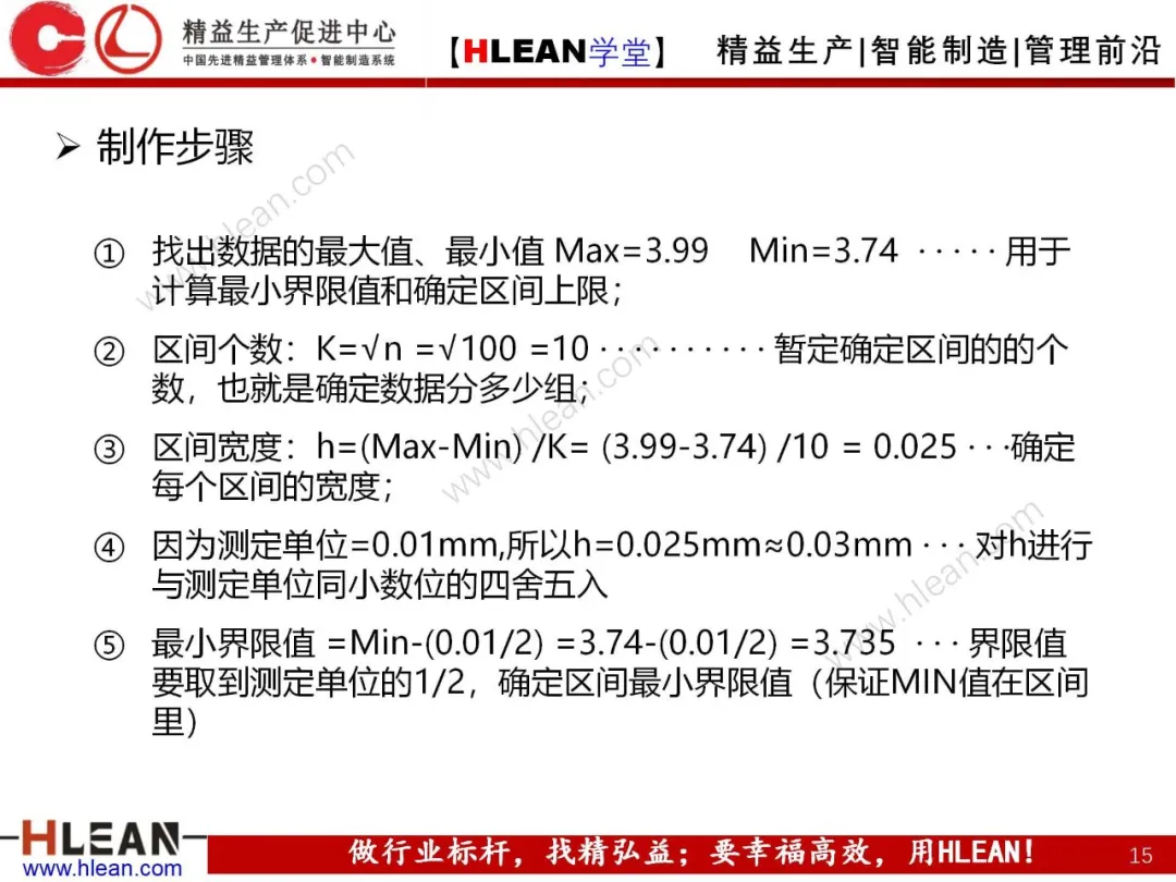 「精益学堂」QC七工具