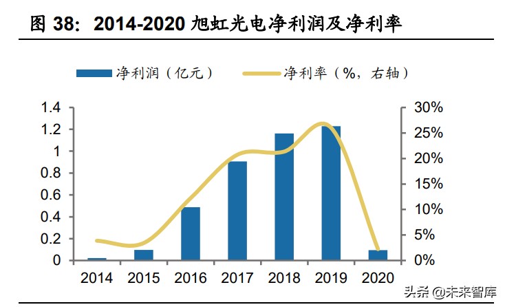 手机盖板玻璃行业专题研究报告：玻璃皇冠上的明珠