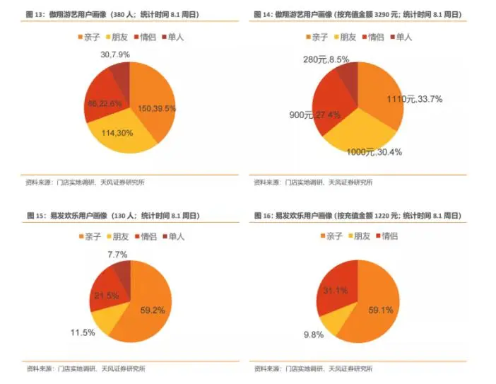 街机店逐渐消亡，却催生这个线下千亿量级新行当？