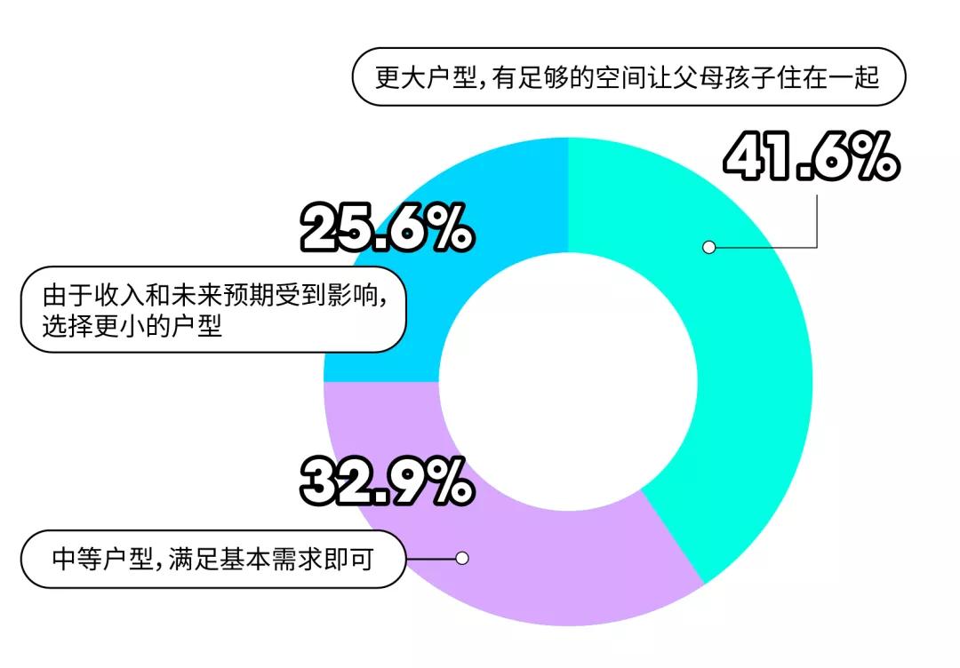 “颜值与实力”双担当!云龙湖岸,低密大面宽洋房出圈