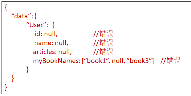 是什么让我放弃了restful api？了解清楚后我全面拥抱GraphQL