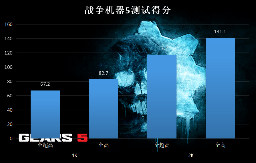 性能提升10%的真游戏显卡，实测告诉你RTX3070Ti值不值得买