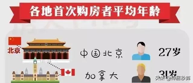 买房主力更迭，属于日本年轻人的新时代已来临