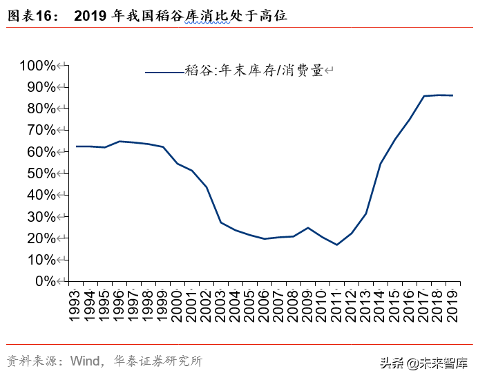 双循环视角看农业、食饮、轻工行业投资机会