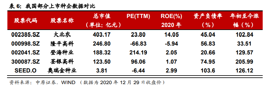 种业深度报告：生物育种十年磨一剑，喜迎政策春风