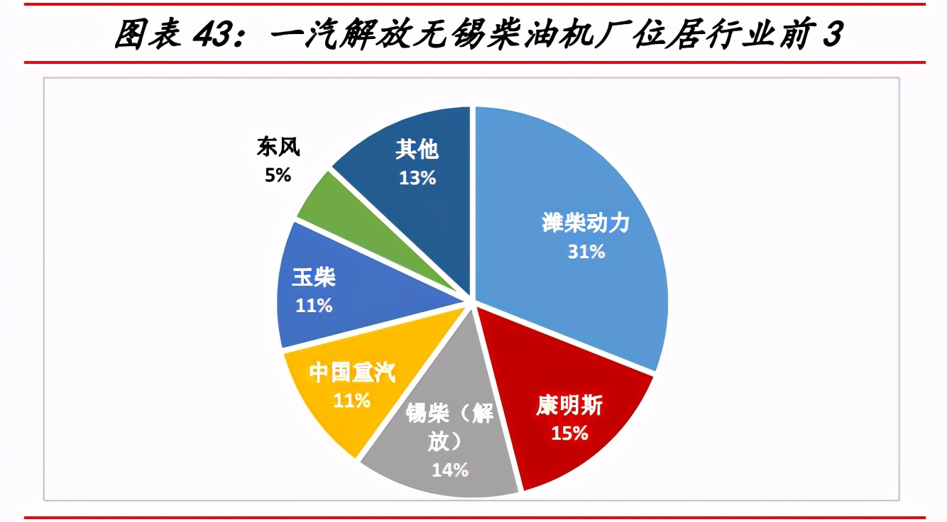 一汽解放深度解析：中重型车之王，构建智能物流新大陆