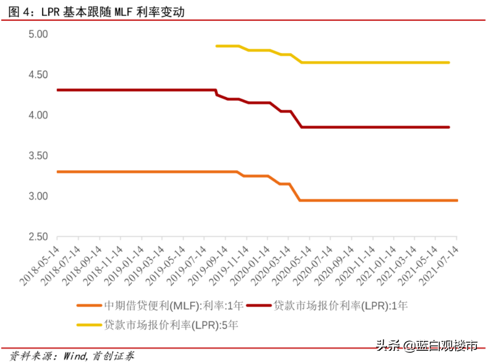 货币不会急转弯！央行连续15个月按兵不动，房地产难以复制2020年