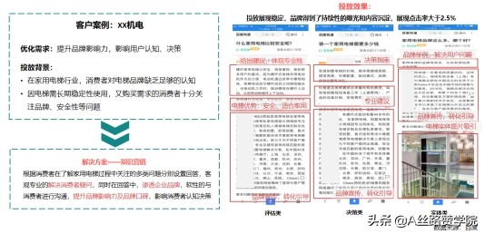 如何玩转百度系主流商业产品？