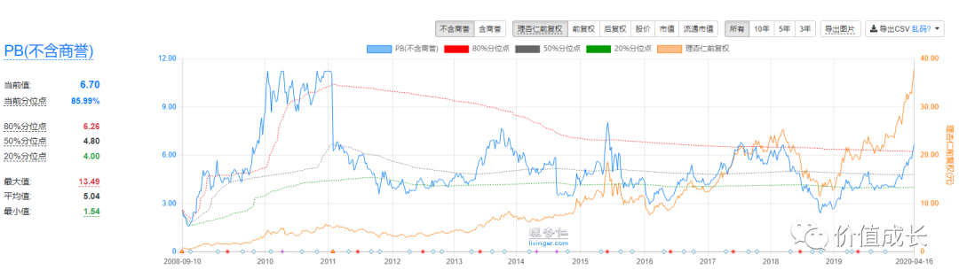 东方雨虹现在还能买吗？