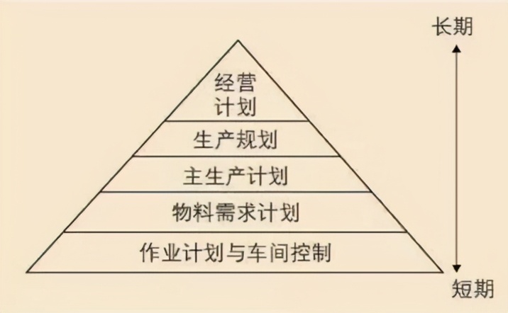 「精益学堂」MES的简介和运用