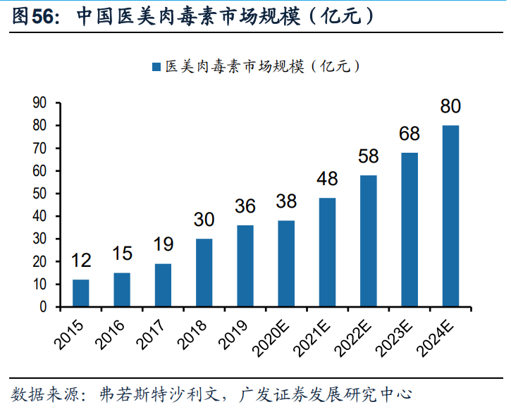 医药行业2021年投资策略：丛林法则，创新者生存