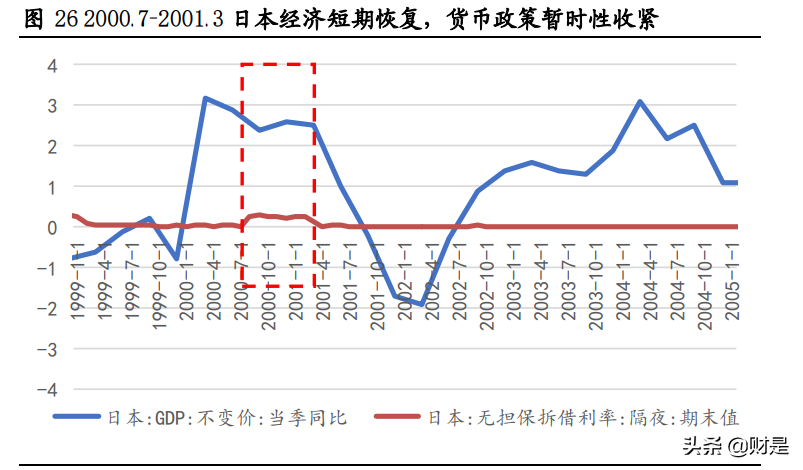 核心资产专题研究：日本经济变迁与核心资产估值变化