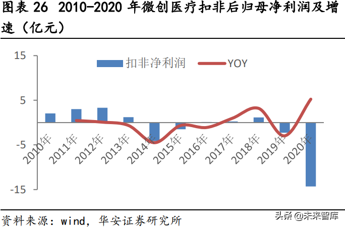 冠脉支架产业研究：借鉴国外发展经验，国内冠脉支架“亮剑”