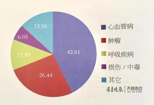 一条医药暴利链，要赔上多少人命？