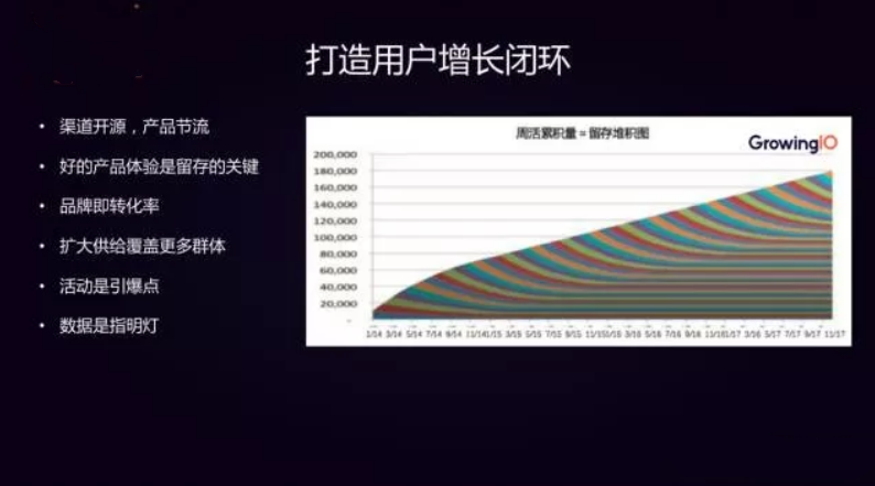 驱动用户增长的7大战略要素