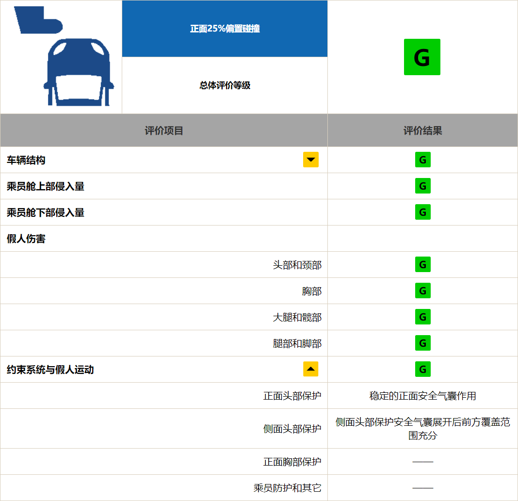 蔚来中保研首撞！对得起40万售价吗？