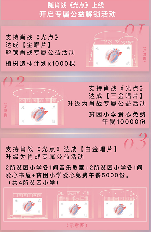 无愧顶流称号，肖战归来创下多个纪录，无奈道歉惹人心疼！