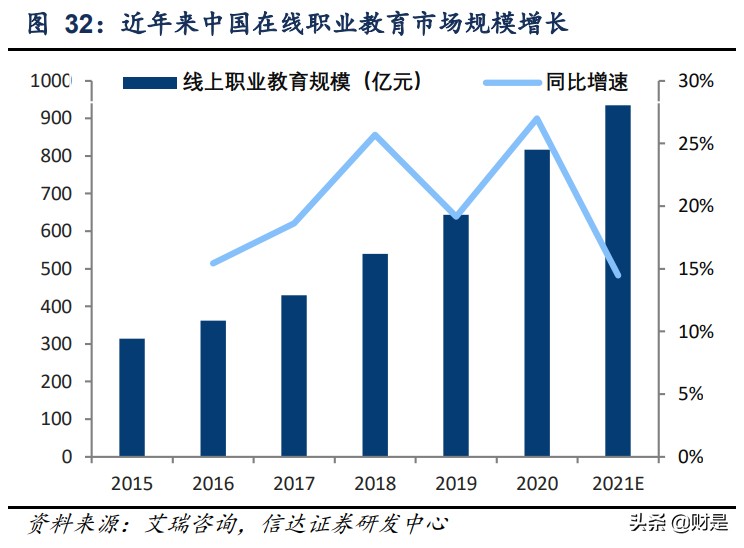 中公教育深度报告：道路曲折前途光明，职教龙头扬帆启航