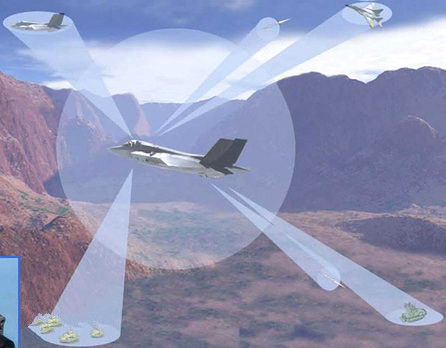 浅析俄现代战机预警系统设计：精度高范围广，