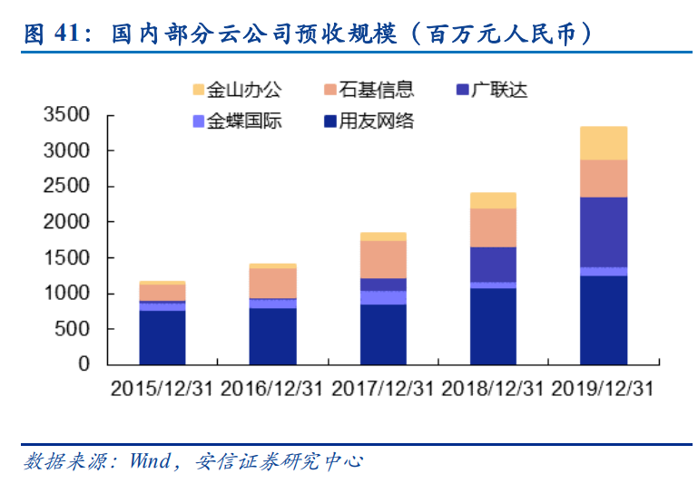 计算机行业深度报告：智能化、云化、国产化三山叠峦