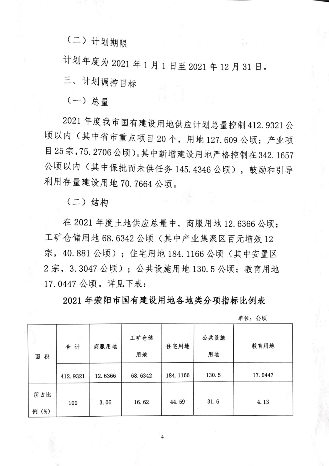 总量6194亩!荥阳市2021年度国有建设用地供应计划出炉