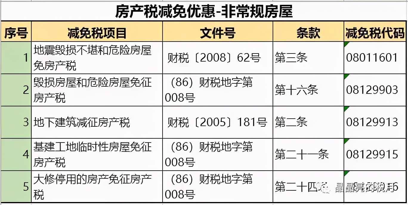 注意！个人住房房产税正式开征！具体税率：4‰，6‰