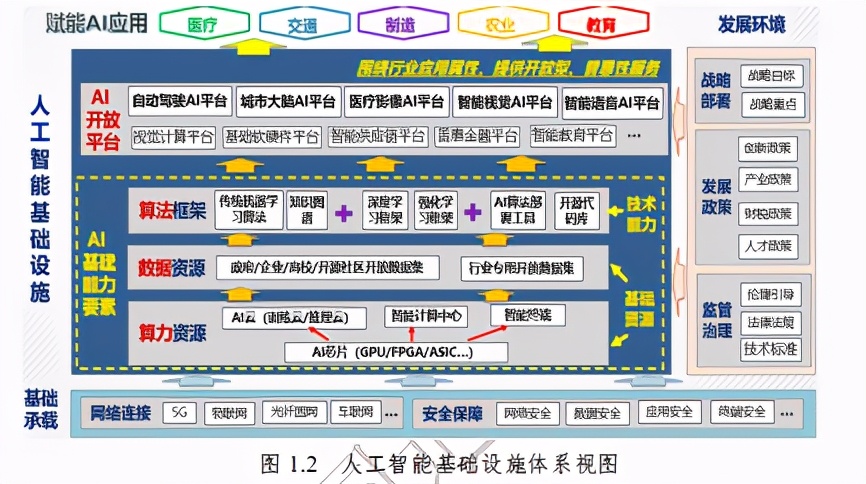 全球人工智能基础设施战略与政策观察2020