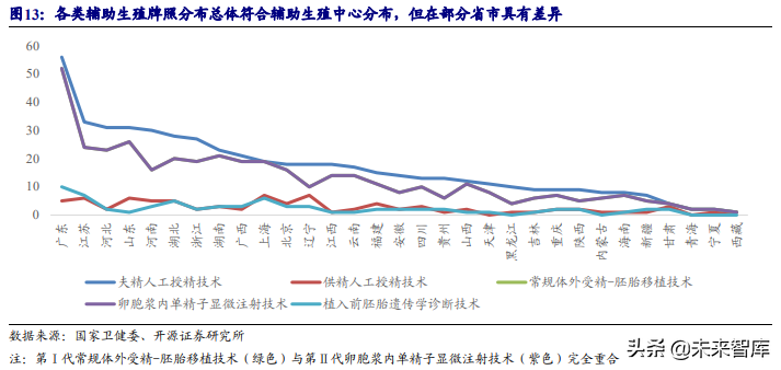 辅助生殖行业深度报告：国际化、信息化、服务化推动下的黄金赛道