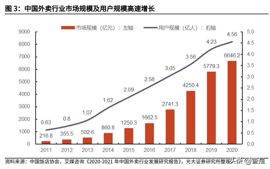 味知香投资价值分析报告：预制菜新秀，顺水泛轻舟