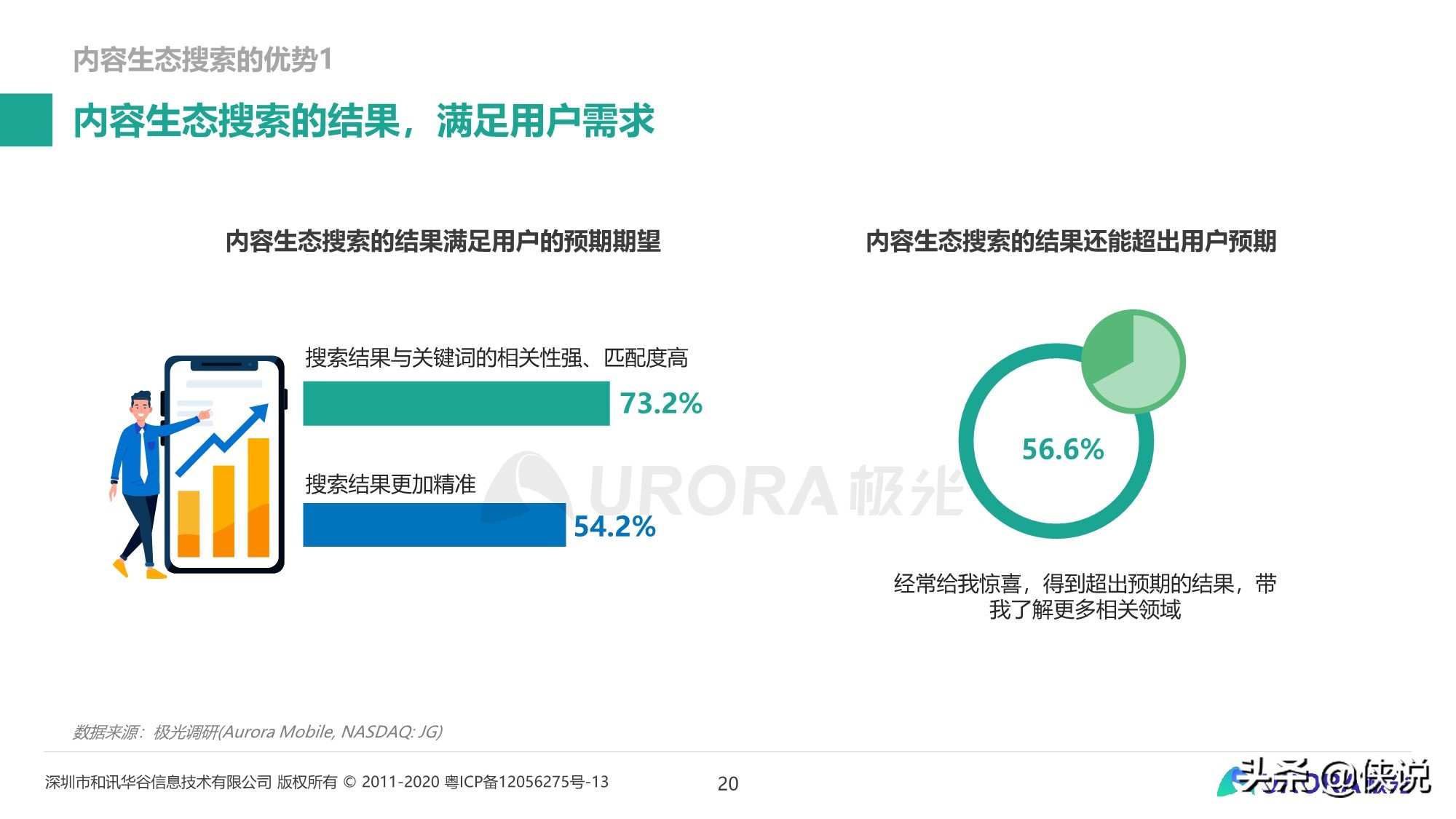 内容生态搜索趋势研究报告（2020）