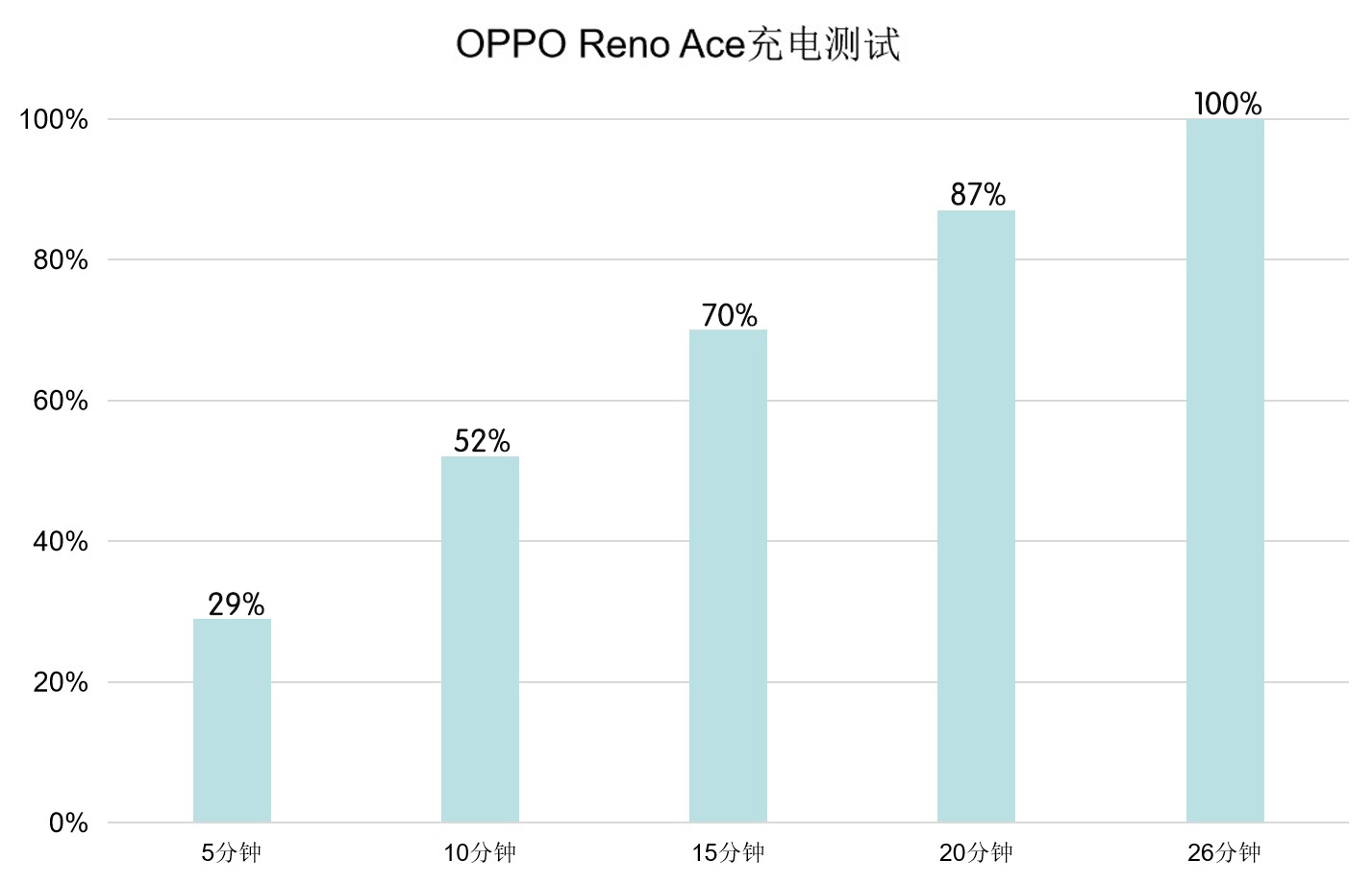 一款很不一样的OPPO手机上，OPPO Reno Ace真机感受