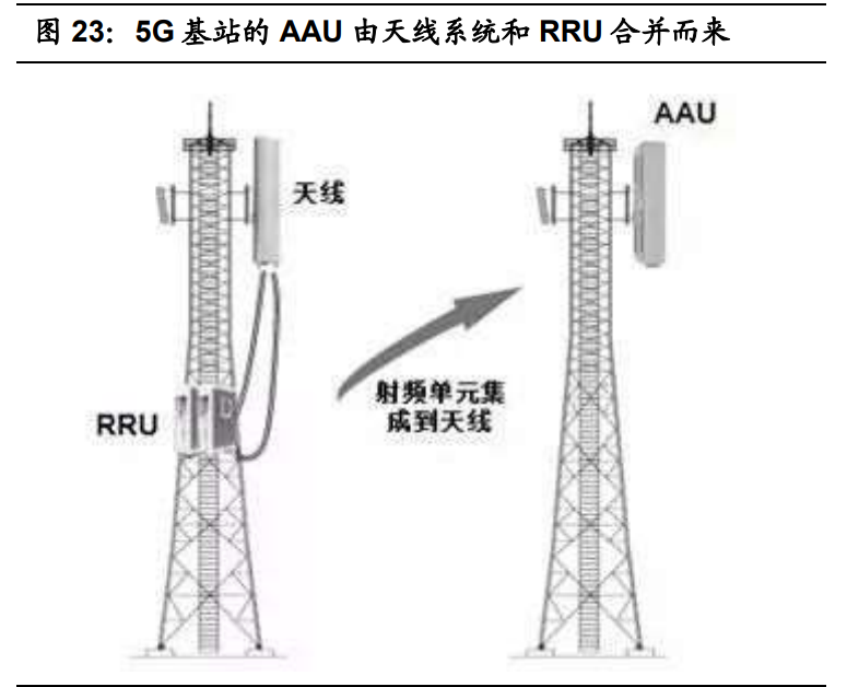 聚四氟乙烯行业专题报告：5G和新能源等推动行业发展