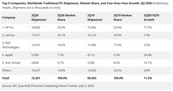 东芝退圈背后：PC行业重现荣光并非易事