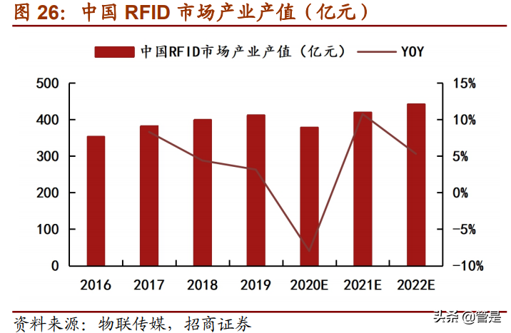 复旦微电专题研究：进军专用高毛利市场，FPGA开拓第二增长曲线