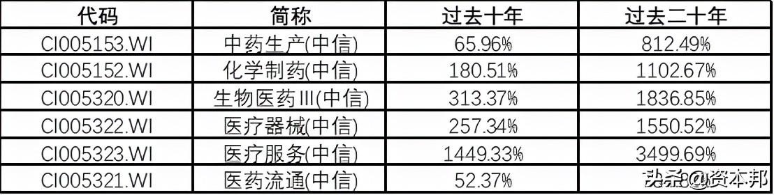 梁杏：医药板块已现性价比，进入左侧布局区域